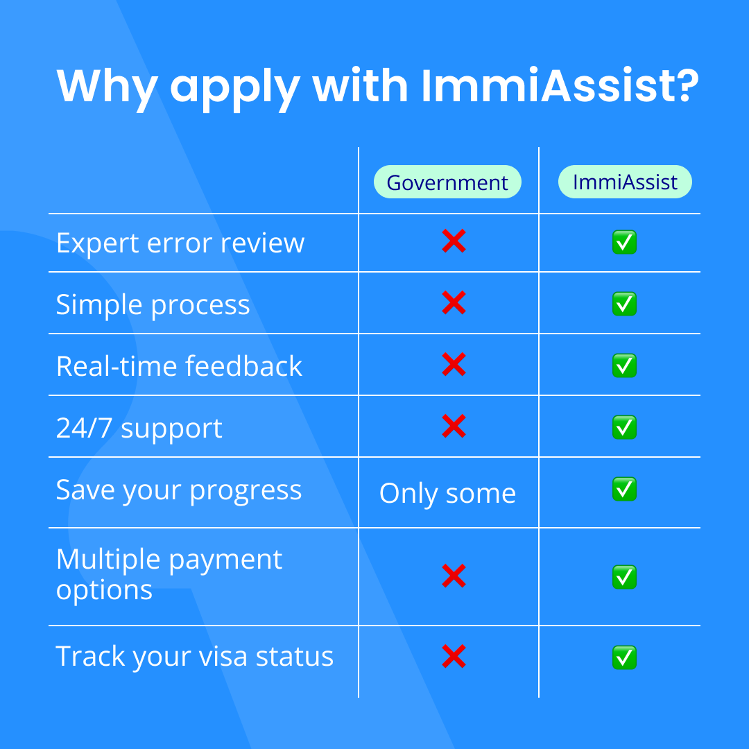 Why choose ImmiAssist over government portals
