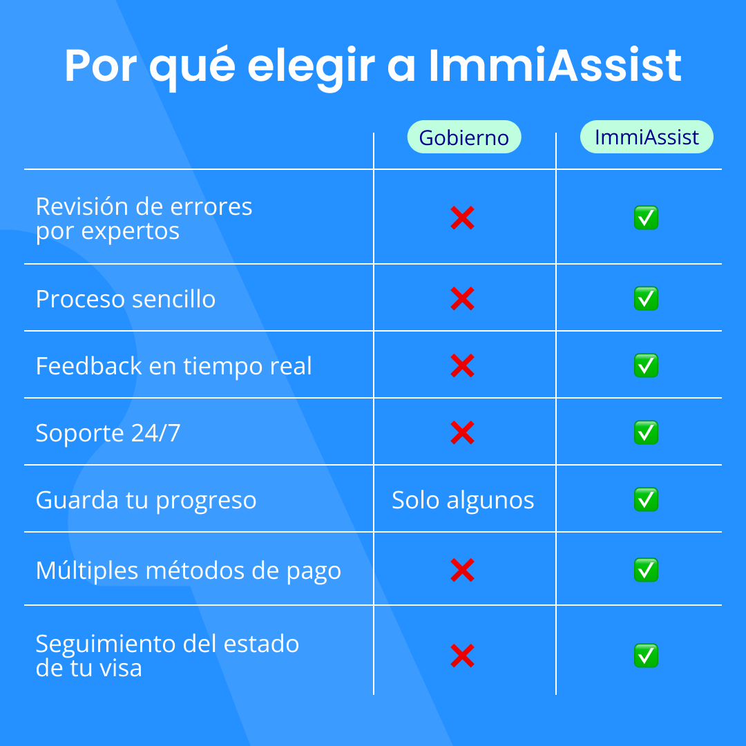 Por qué elegir a ImmiAssist vs tramitar directamente en portales gubernamentales